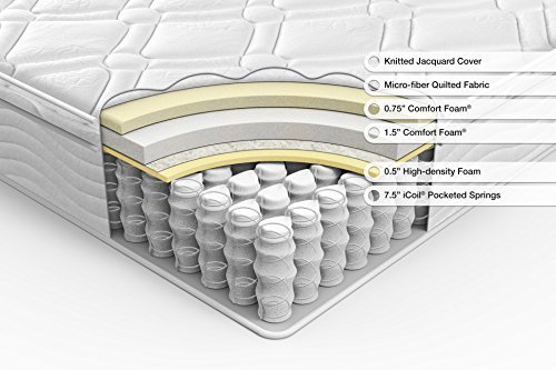 How to store Spring Mattress